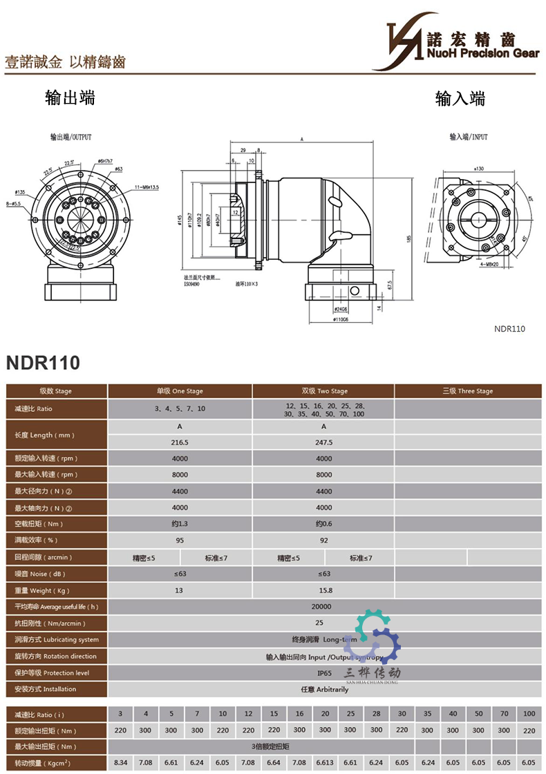 NDR110 NDR110